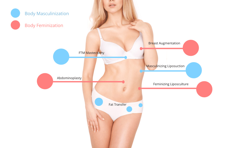 Body Feminization Surgery in Turkey: A Complete Guide